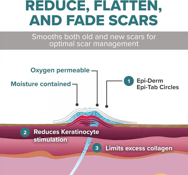 Epi-derm شرائح جل السيليكون الطبيعي من إبي ديرم للندبات - 6 مربعات شفافة - Image 4